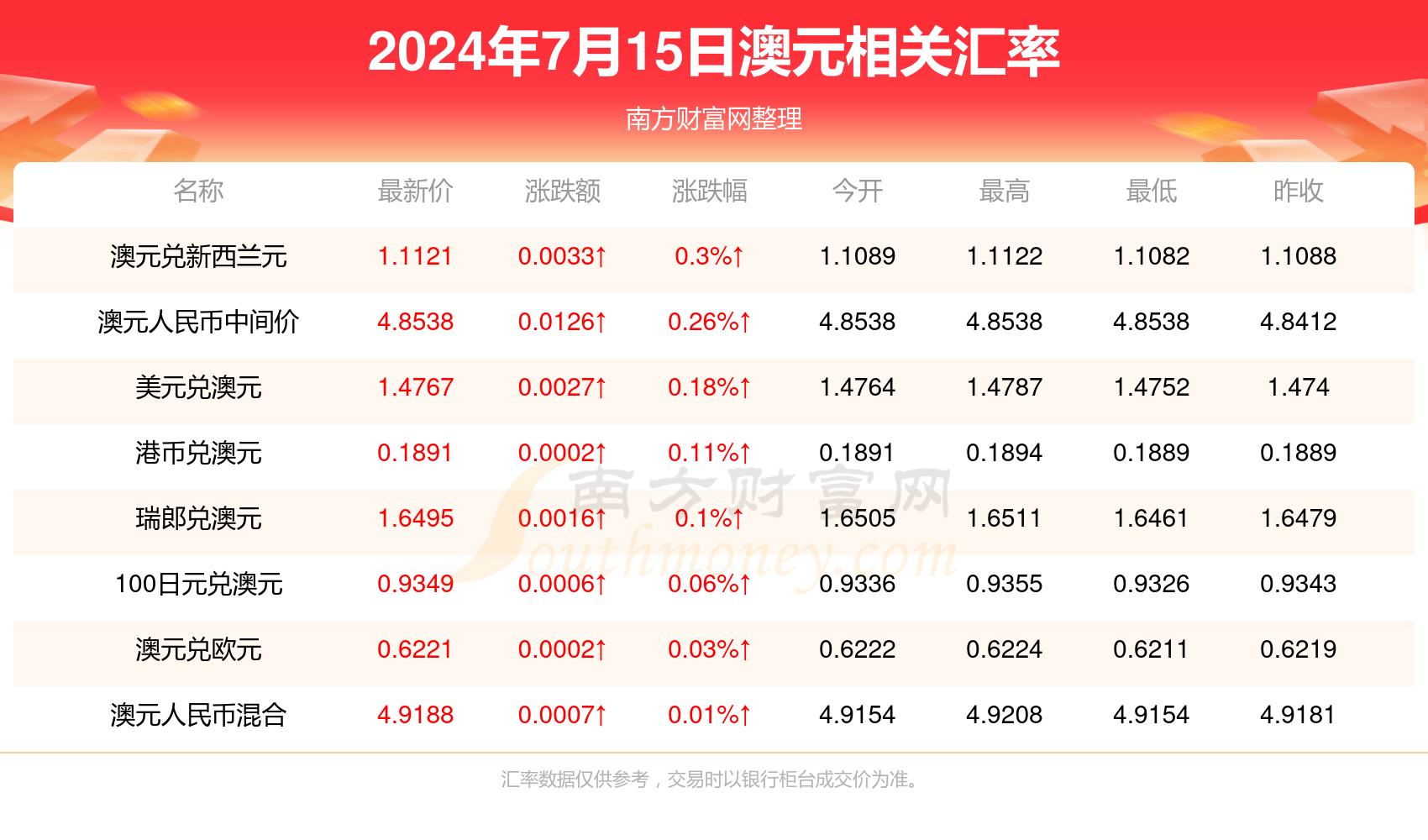 2025新澳历史开奖记录香港开,探索新澳历史开奖记录与香港开彩文化交融的未来