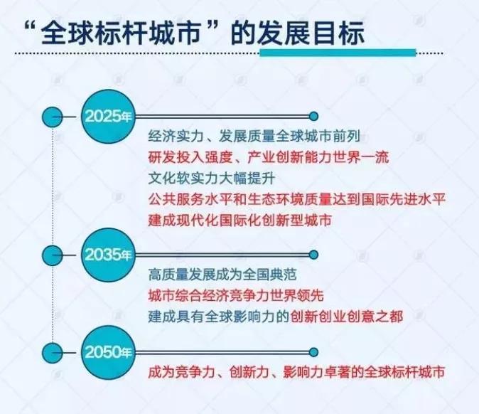 2025新奥精准版资料,揭秘2025新奥精准版资料，未来科技与社会发展的蓝图